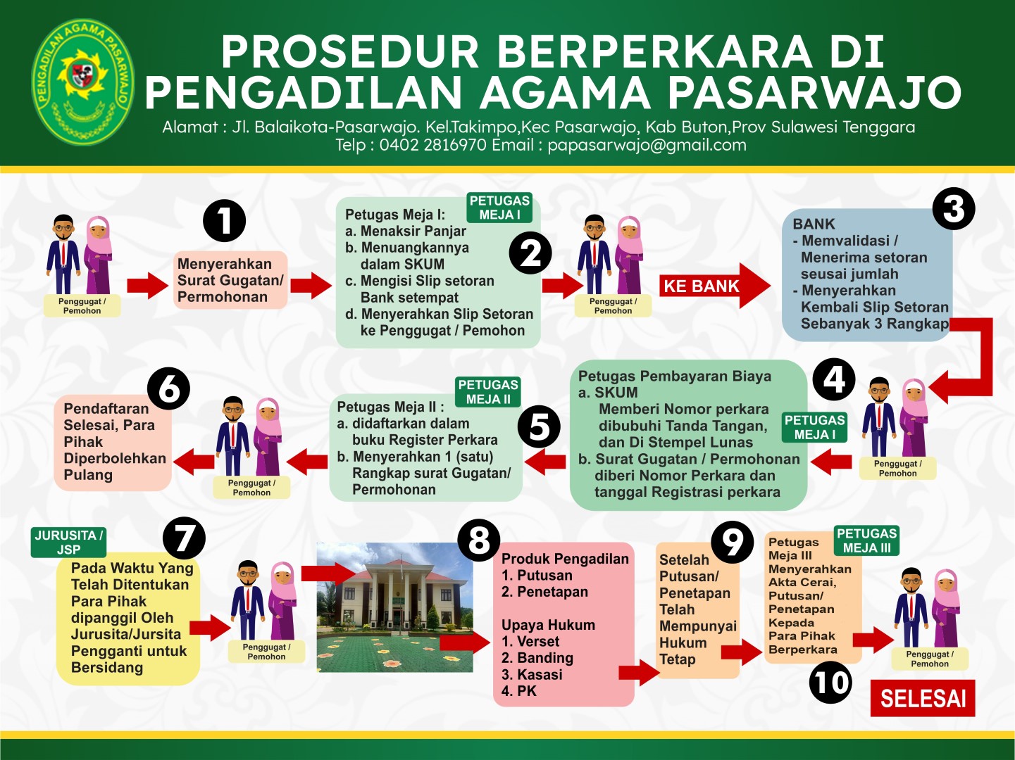 PROSEDUR BERPERKARA PAPW 2021 Besar