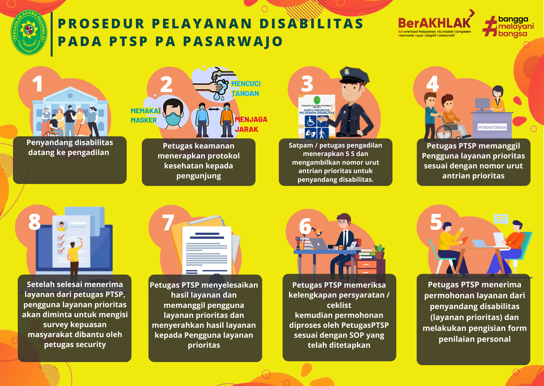 Prosedur Pelayanan